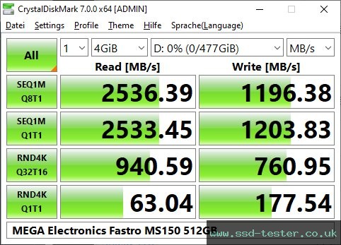 CrystalDiskMark Benchmark TEST: MEGA Electronics Fastro MS150 512GB
