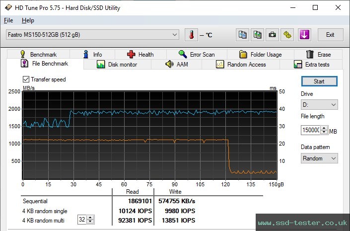 HD Tune Endurance Test TEST: MEGA Electronics Fastro MS150 512GB
