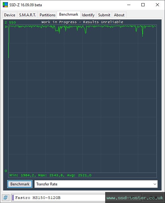 SSD-Z TEST: MEGA Electronics Fastro MS150 512GB