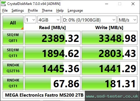 CrystalDiskMark Benchmark TEST: MEGA Electronics Fastro MS200 2TB