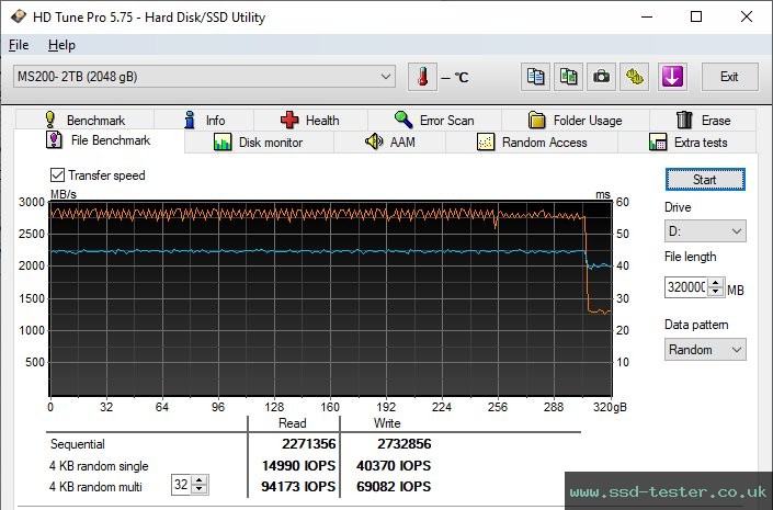 HD Tune Endurance Test TEST: MEGA Electronics Fastro MS200 2TB