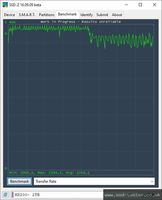 SSD-Z TEST: MEGA Electronics Fastro MS200 2TB