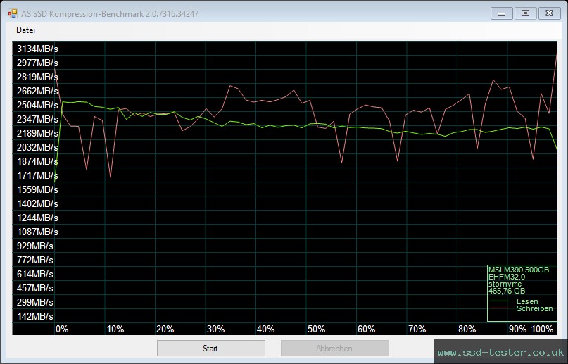 AS SSD TEST: MSI SPATIUM M390 500GB