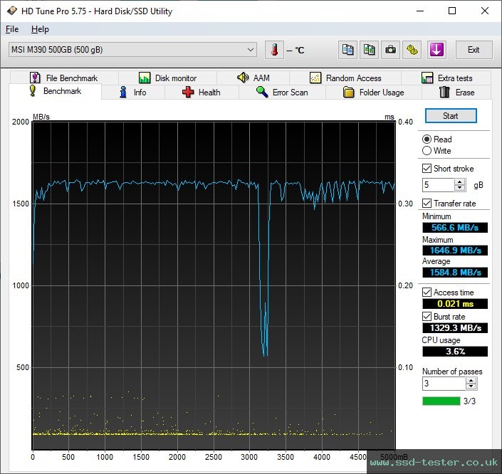 HD Tune TEST: MSI SPATIUM M390 500GB