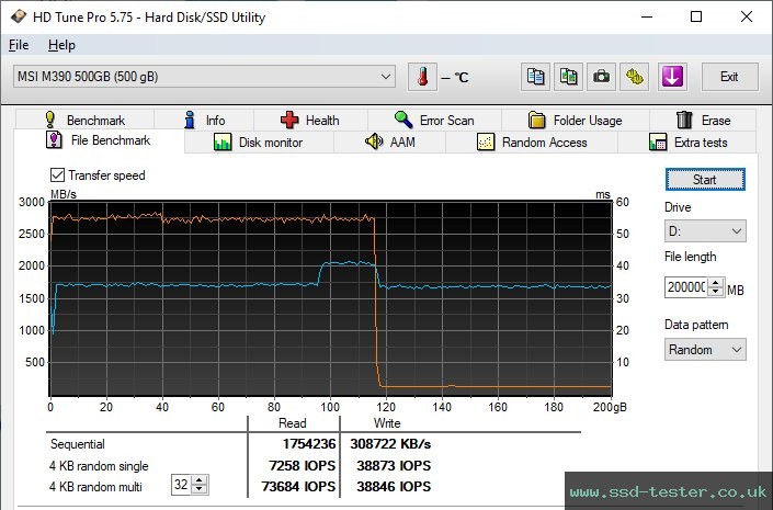 HD Tune Endurance Test TEST: MSI SPATIUM M390 500GB