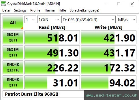 CrystalDiskMark Benchmark TEST: Patriot Burst Elite 960GB
