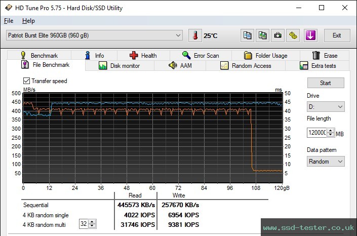 HD Tune Endurance Test TEST: Patriot Burst Elite 960GB