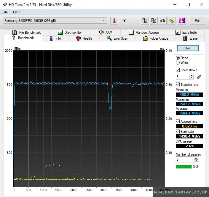 HD Tune TEST: fanxiang S500 Pro 256GB