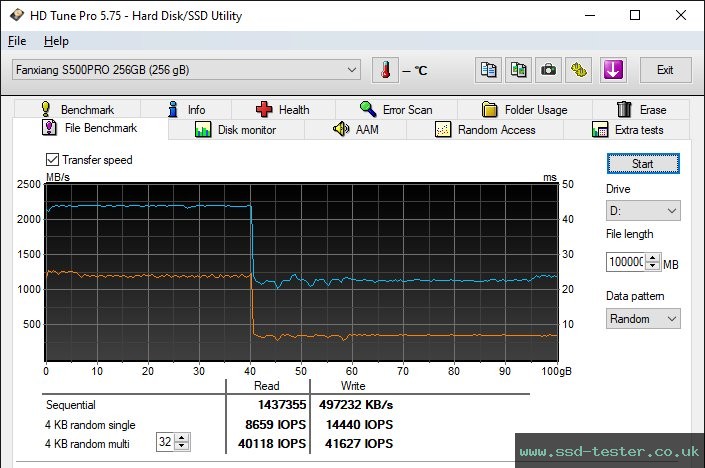 HD Tune Endurance Test TEST: fanxiang S500 Pro 256GB