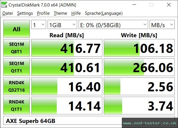 CrystalDiskMark Benchmark TEST: AXE Superb 64GB