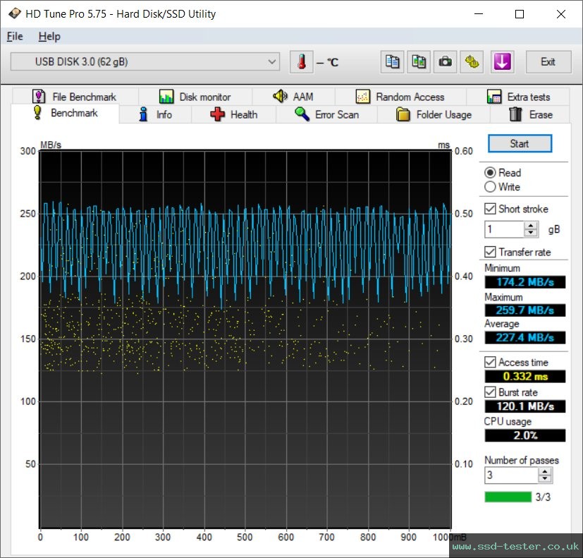 HD Tune TEST: AXE Superb 64GB
