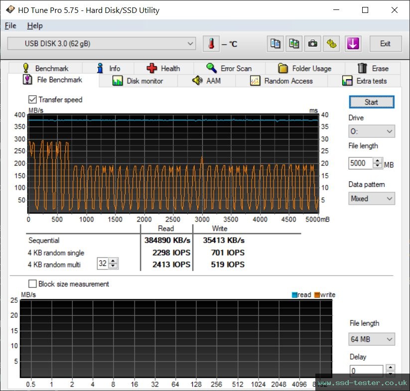 HD Tune Endurance Test TEST: AXE Superb 64GB