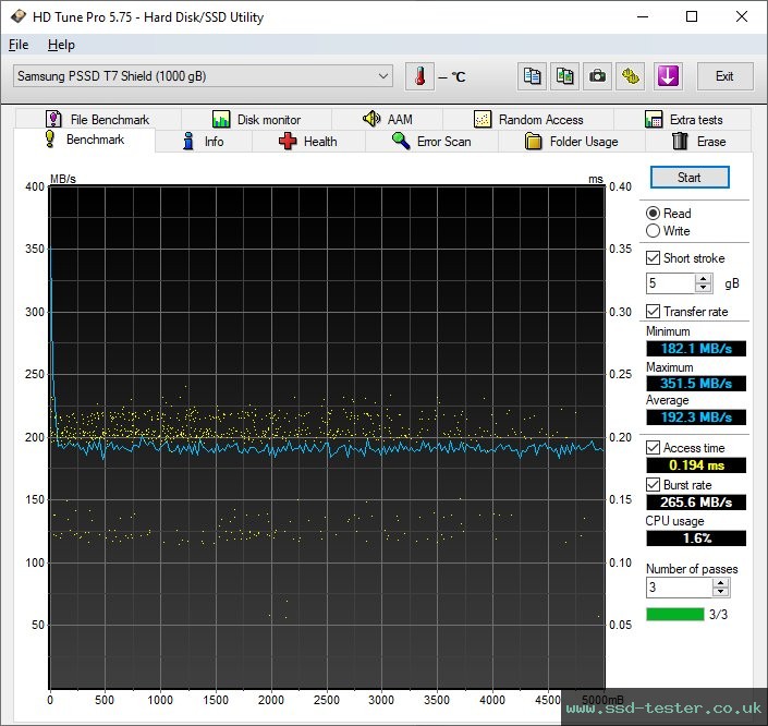 HD Tune TEST: Samsung Portable SSD T7 Shield 1TB
