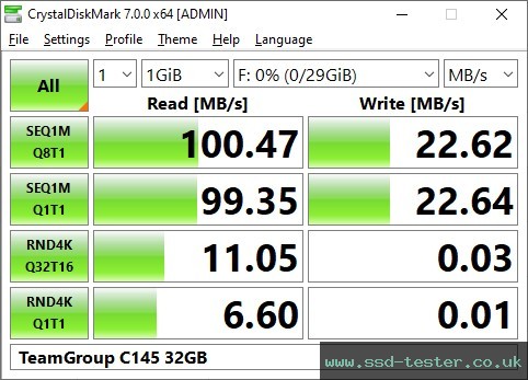 CrystalDiskMark Benchmark TEST: TeamGroup C145 32GB