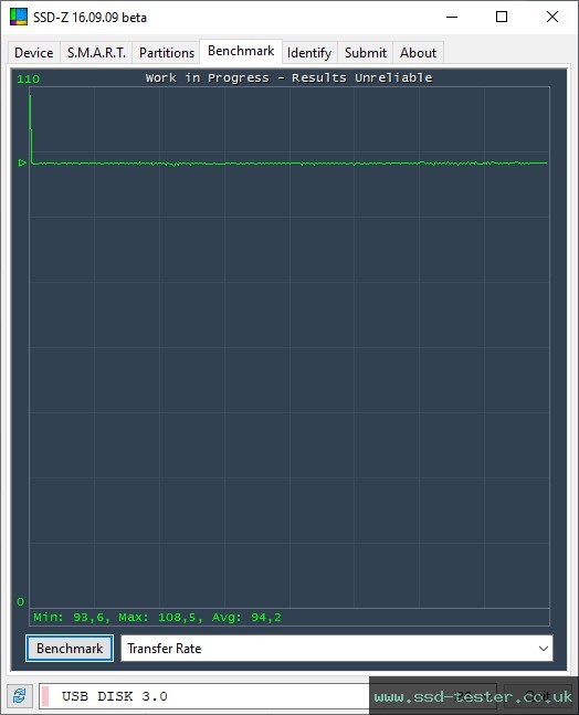 SSD-Z TEST: TeamGroup C145 32GB