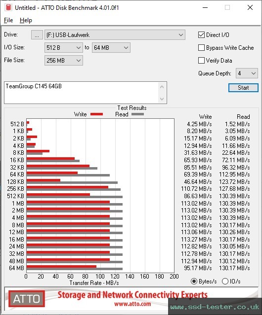 ATTO Disk Benchmark TEST: TeamGroup C145 64GB