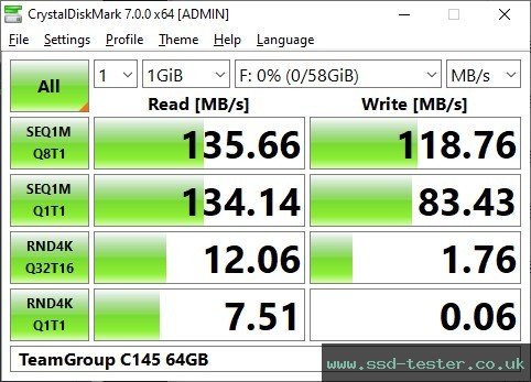 CrystalDiskMark Benchmark TEST: TeamGroup C145 64GB