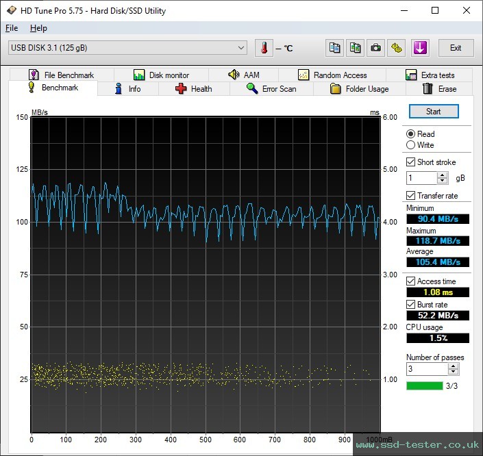 HD Tune TEST: TeamGroup C145 128GB