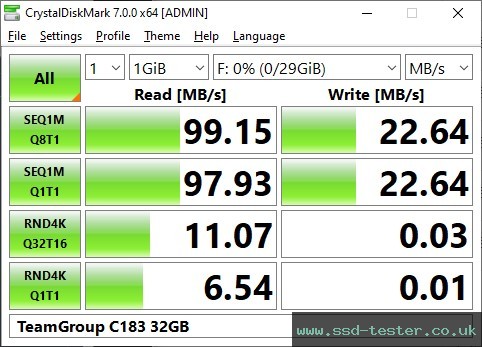 CrystalDiskMark Benchmark TEST: TeamGroup C183 32GB