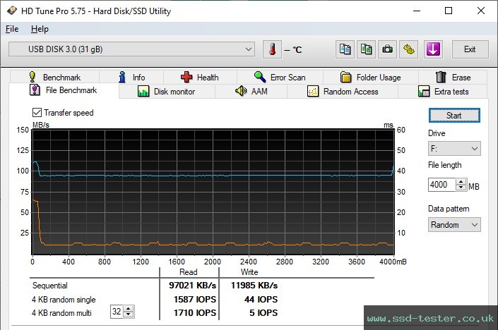 HD Tune Endurance Test TEST: TeamGroup C183 32GB