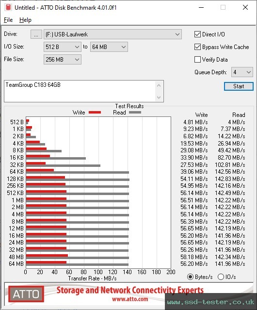 ATTO Disk Benchmark TEST: TeamGroup C183 64GB