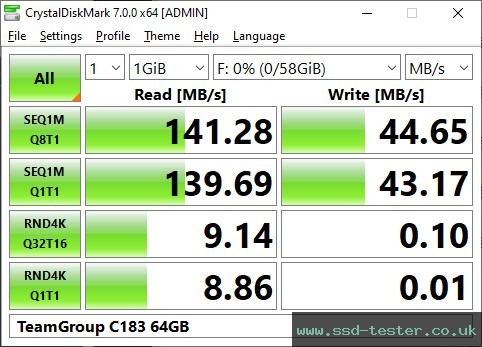 CrystalDiskMark Benchmark TEST: TeamGroup C183 64GB