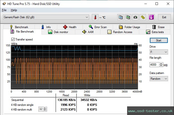 HD Tune Endurance Test TEST: TeamGroup C183 64GB