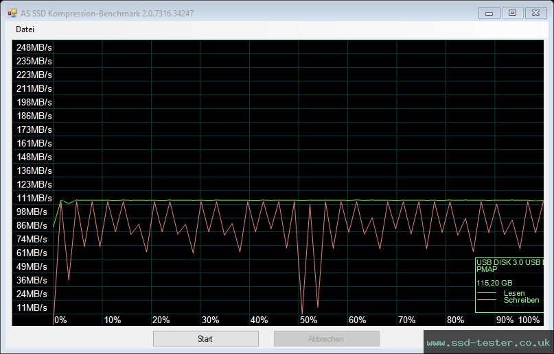 AS SSD TEST: TeamGroup C183 128GB