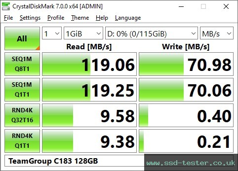 CrystalDiskMark Benchmark TEST: TeamGroup C183 128GB
