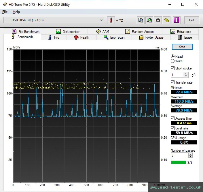 HD Tune TEST: TeamGroup C183 128GB