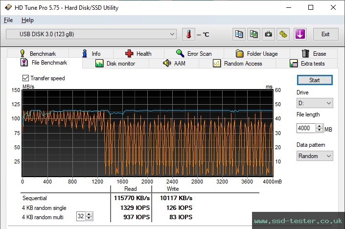 HD Tune Endurance Test TEST: TeamGroup C183 128GB