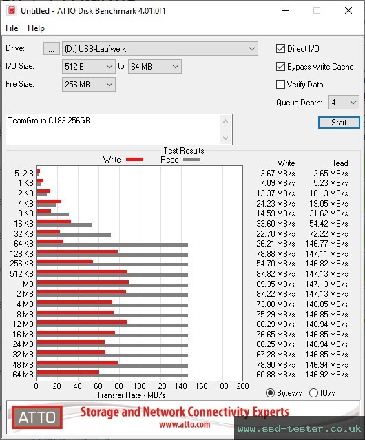 ATTO Disk Benchmark TEST: TeamGroup C183 256GB