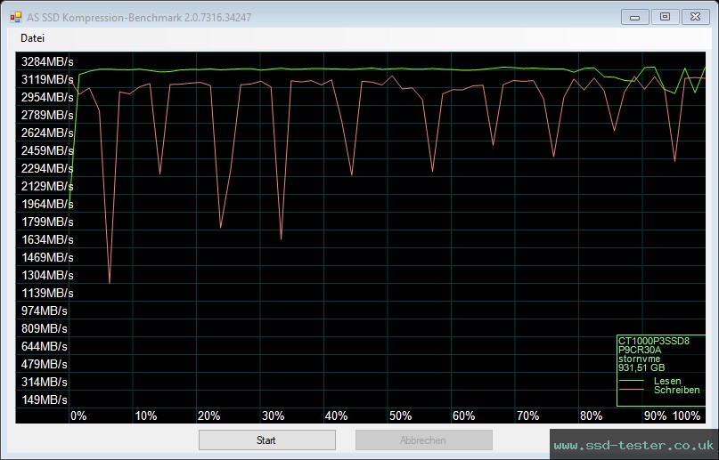 AS SSD TEST: Crucial P3 1TB