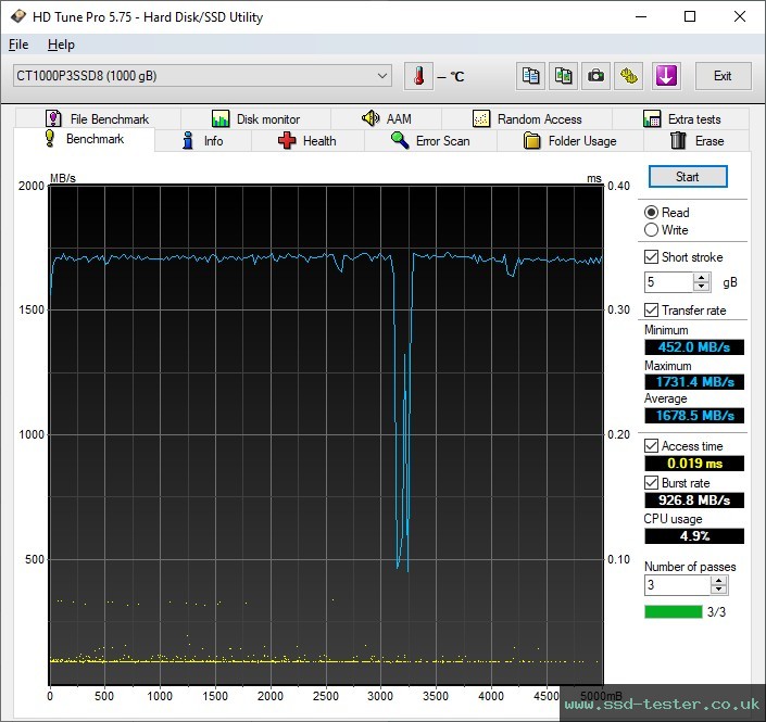 HD Tune TEST: Crucial P3 1TB
