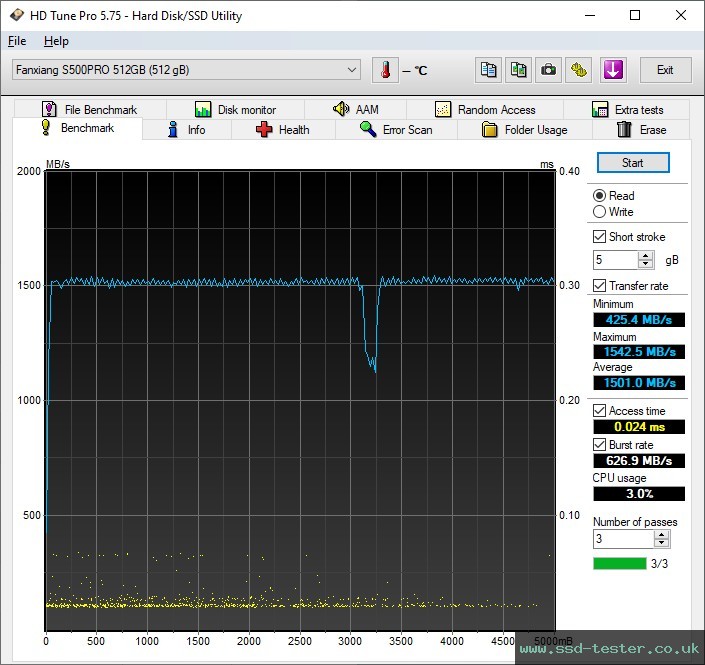 HD Tune TEST: fanxiang S500 Pro 512GB