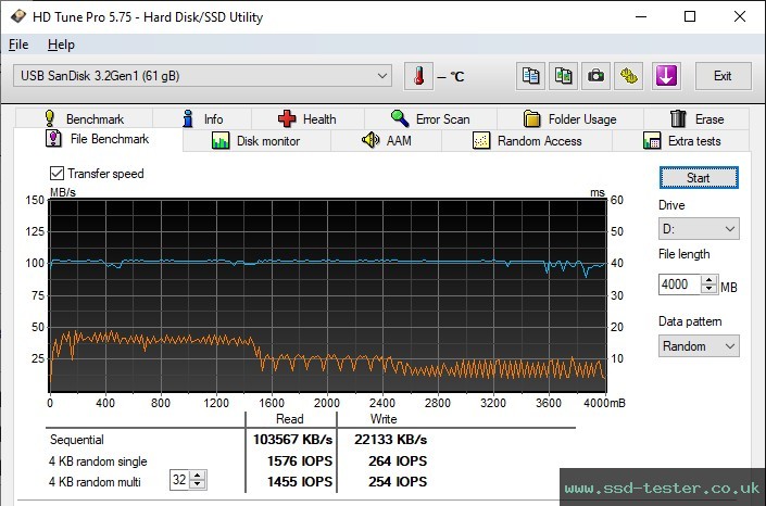 HD Tune Endurance Test TEST: SanDisk Ultra Eco 64GB