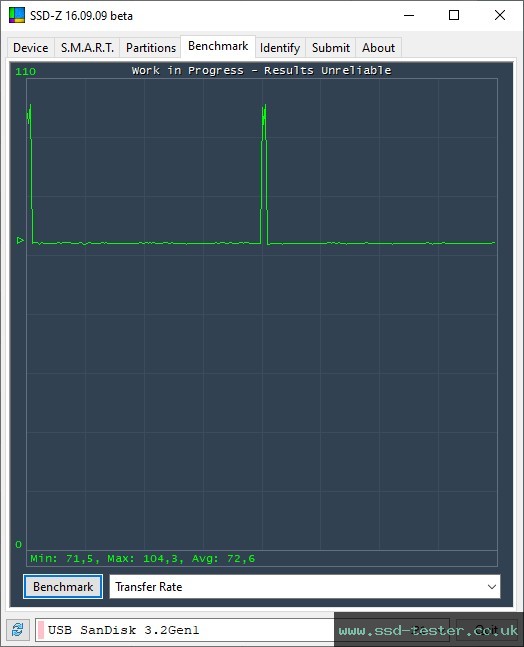 SSD-Z TEST: SanDisk Ultra Eco 64GB