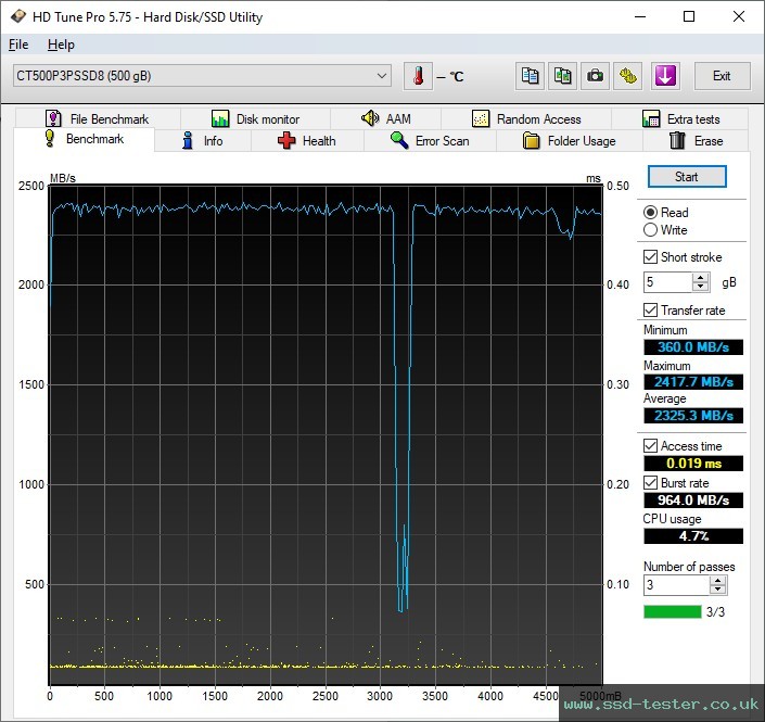 HD Tune TEST: Crucial P3 Plus 500GB