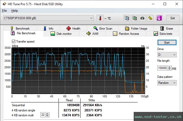 HD Tune Endurance Test TEST: Crucial P3 Plus 500GB
