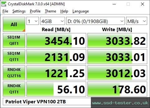 CrystalDiskMark Benchmark TEST: Patriot Viper VPN100 2TB