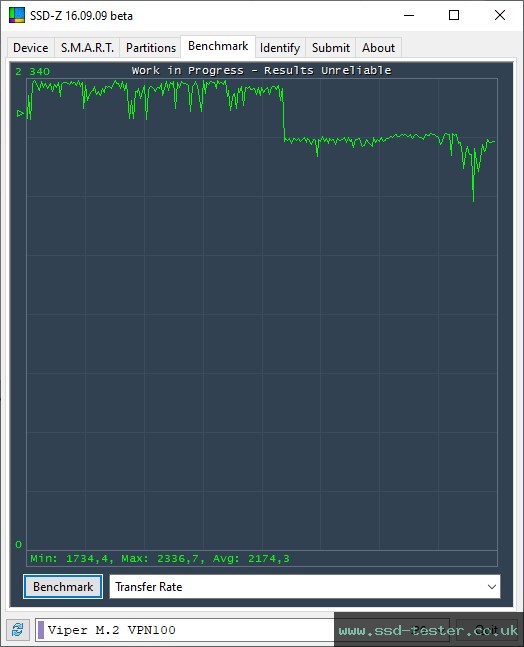 SSD-Z TEST: Patriot Viper VPN100 2TB