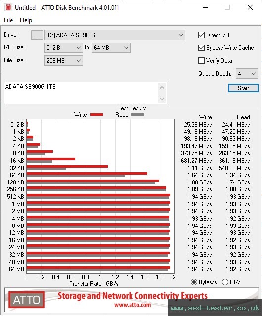 ATTO Disk Benchmark TEST: ADATA SE900G 1TB