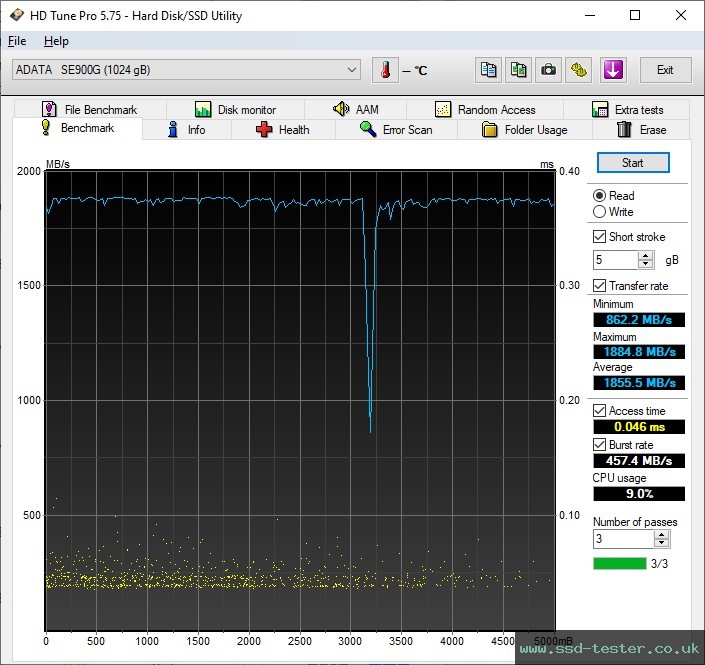 HD Tune TEST: ADATA SE900G 1TB