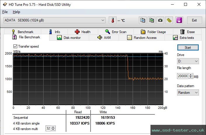 HD Tune Endurance Test TEST: ADATA SE900G 1TB