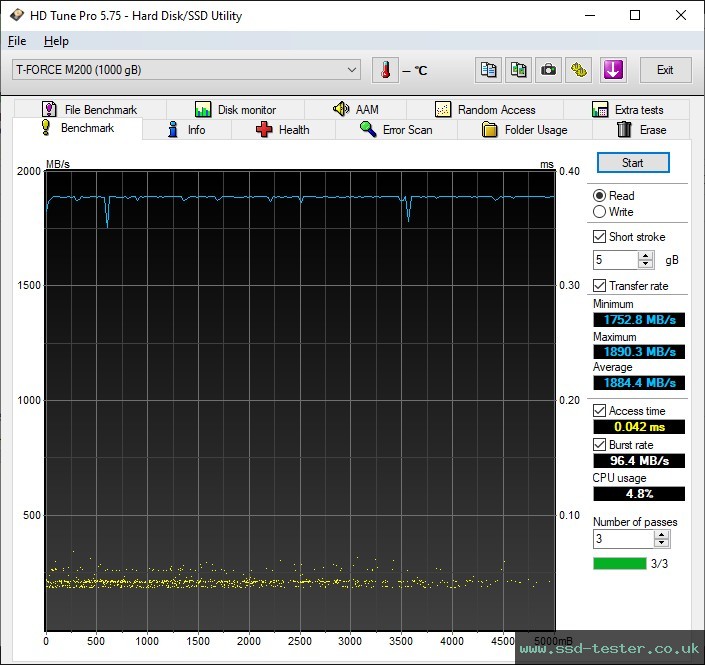 HD Tune TEST: TeamGroup T-Force M200 Portable SSD 1TB
