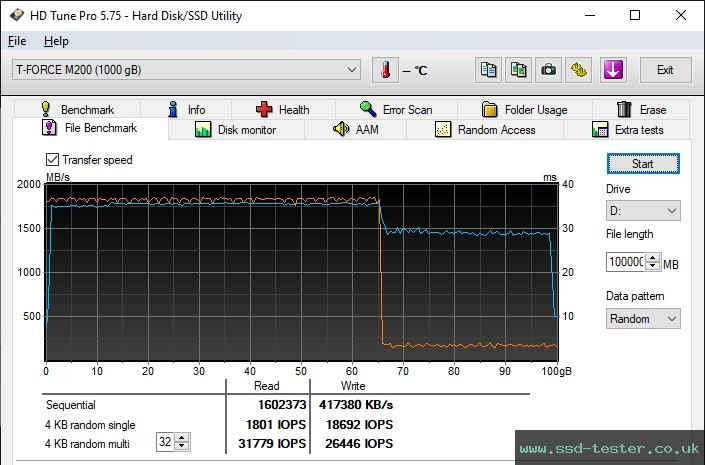 HD Tune Endurance Test TEST: TeamGroup T-Force M200 Portable SSD 1TB