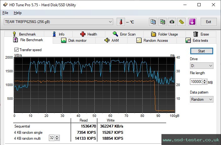 HD Tune Endurance Test TEST: TeamGroup MP33 256GB