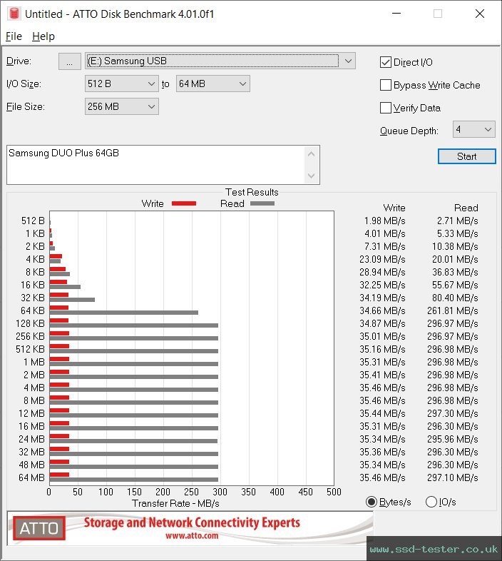 ATTO Disk Benchmark TEST: Samsung DUO Plus 64GB