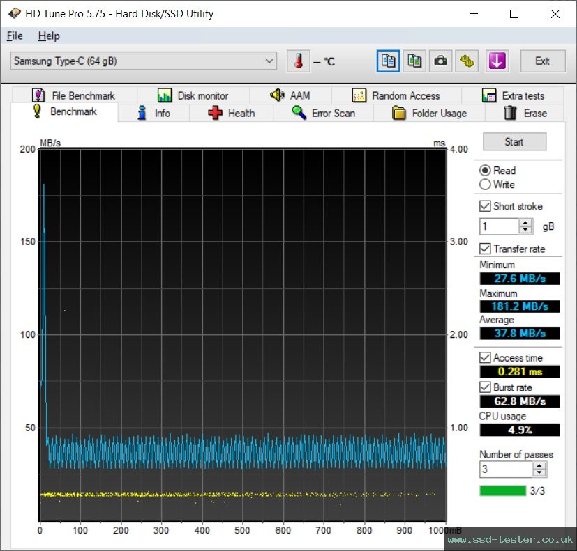 HD Tune TEST: Samsung DUO Plus 64GB