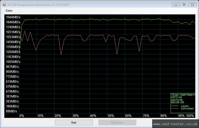 AS SSD TEST: TeamGroup MP33 1TB